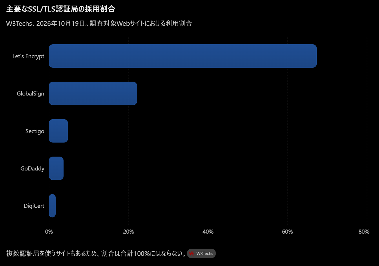 Pasted image 20261022135212.png